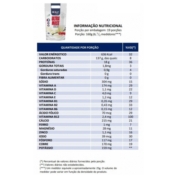 Ultra Mass | Gainer | 3kg - Absolut - Imagem 2